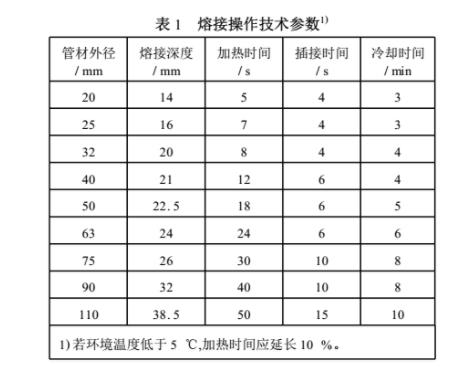 ppr熱熔歪了會不會漏水？切開熱熔部位讓你全面了解！