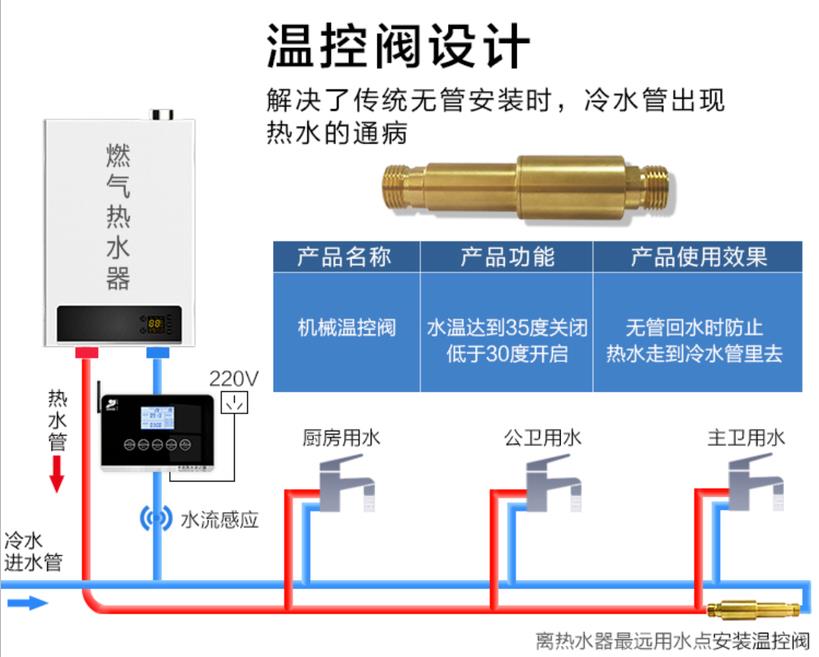 無回水管回水熱水器工作原理是什么？對(duì)今后有什么影響？