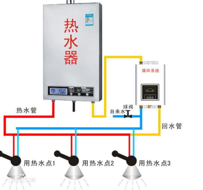 回水正確接法是怎么樣的？2種市場(chǎng)主流接法介紹