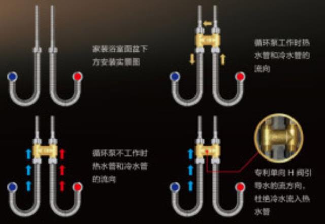 零冷水無回水管安裝h閥圖示，原來只是在這中間加裝就行！