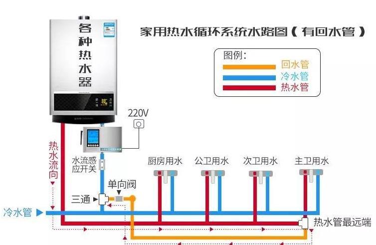 零冷水三路回水設計圖是怎樣的？一窺究竟后不過如此嘛！